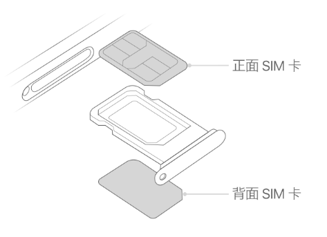 利州苹果15维修分享iPhone15出现'无SIM卡'怎么办 