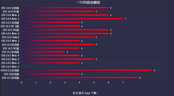 利州苹果手机维修分享iOS14.5beta1续航怎么样 